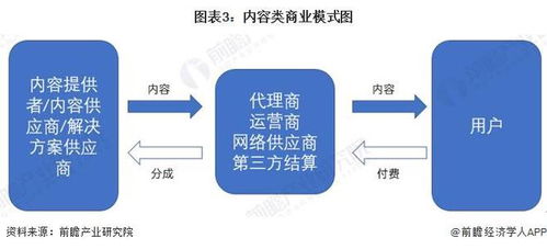 2023年中國物聯(lián)網(wǎng)行業(yè)商業(yè)模式分析 聚焦特殊使用權(quán)轉(zhuǎn)租與無線網(wǎng)卡模式