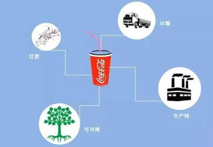 物聯(lián)網(wǎng)與無線網(wǎng)卡 連接萬物的技術(shù)紐帶