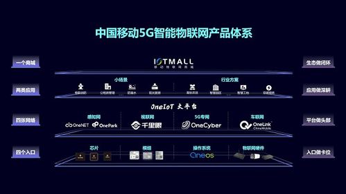 中國移動發(fā)布新一代5G智能物聯(lián)網(wǎng)無線網(wǎng)卡產(chǎn)品體系，加速產(chǎn)業(yè)數(shù)字化轉(zhuǎn)型