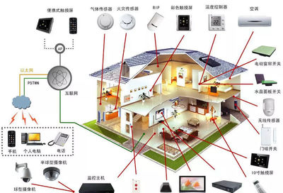 順舟智能 物聯(lián)網(wǎng)網(wǎng)關(guān)的三大功能及兩大設(shè)計要點與無線網(wǎng)卡的應(yīng)用