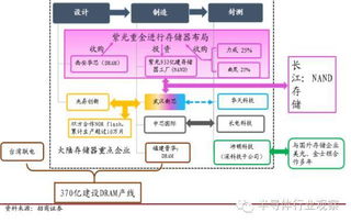 一文看懂半導(dǎo)體存儲技術(shù)與市場及軟件開發(fā)關(guān)聯(lián)