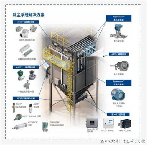 智能除塵，工業(yè)物聯(lián)新篇章