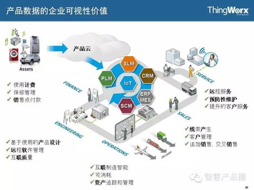 物聯(lián)網(wǎng)系統(tǒng)的核心 ThingWorx 如何定義主機(jī)與操作系統(tǒng)的未來