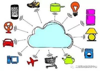 非智能產品的物聯之路 二維碼入口的橋梁作用