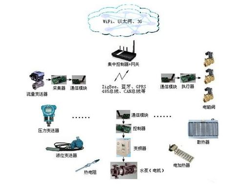 工業(yè)物聯(lián)網(wǎng) 數(shù)字化浪潮下的食品行業(yè)重塑者