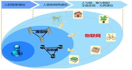 阿里全面進軍IoT 物聯(lián)網(wǎng)板塊與無線網(wǎng)卡技術(shù)迎來爆發(fā)新機遇