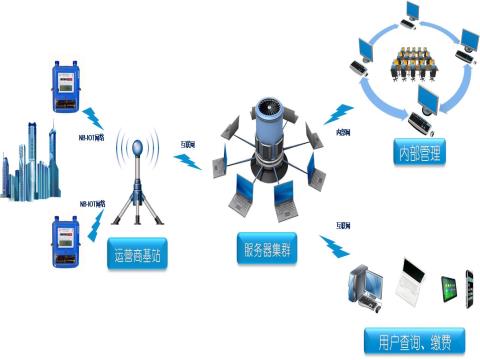 智能改變生活 民用戶智能物聯(lián)網(wǎng)表即將在河西正式推廣