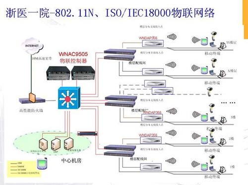 NETGEAR助力浙江大學(xué)醫(yī)學(xué)院附屬第一醫(yī)院構(gòu)建智能醫(yī)療物聯(lián)網(wǎng)平臺