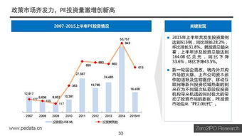 中國股權投資市場2015年上半年度回顧 受托資產管理新格局初現