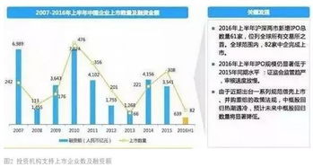股權投資退出 策略、時機與效果最大化之道