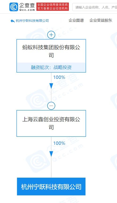 螞蟻集團旗下寧躍科技落戶杭州，專注社會經濟與信息咨詢服務